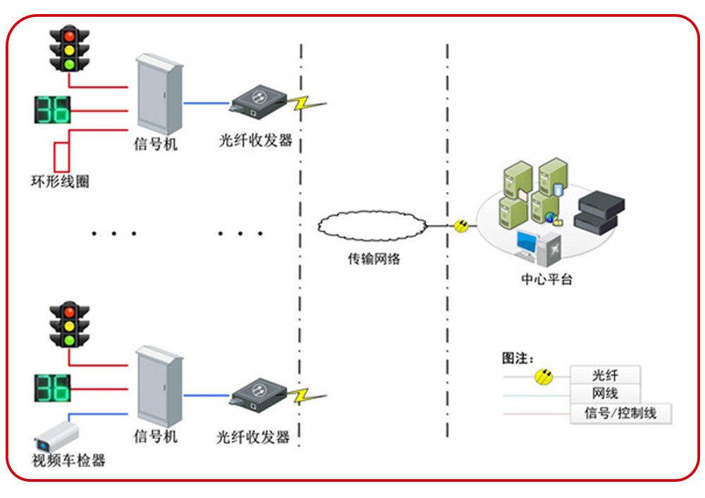 交通信號控制機應用案列分享
