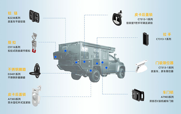 安全實(shí)用與美學(xué)兼具，斯科五金在皮卡改裝車(chē)中的應(yīng)用